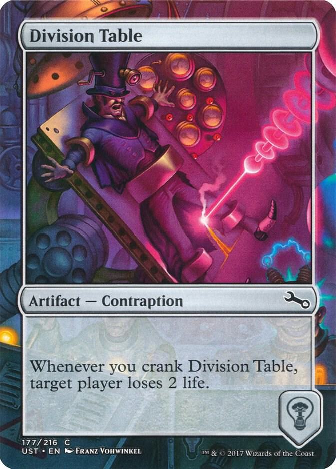 Division Table [Unstable] 177