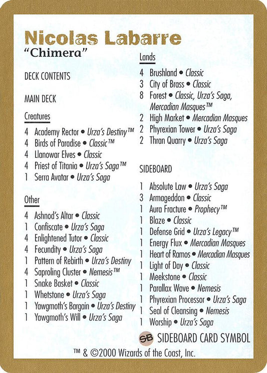 2000 Nicolas Labarre Decklist Card [World Championship Decks]